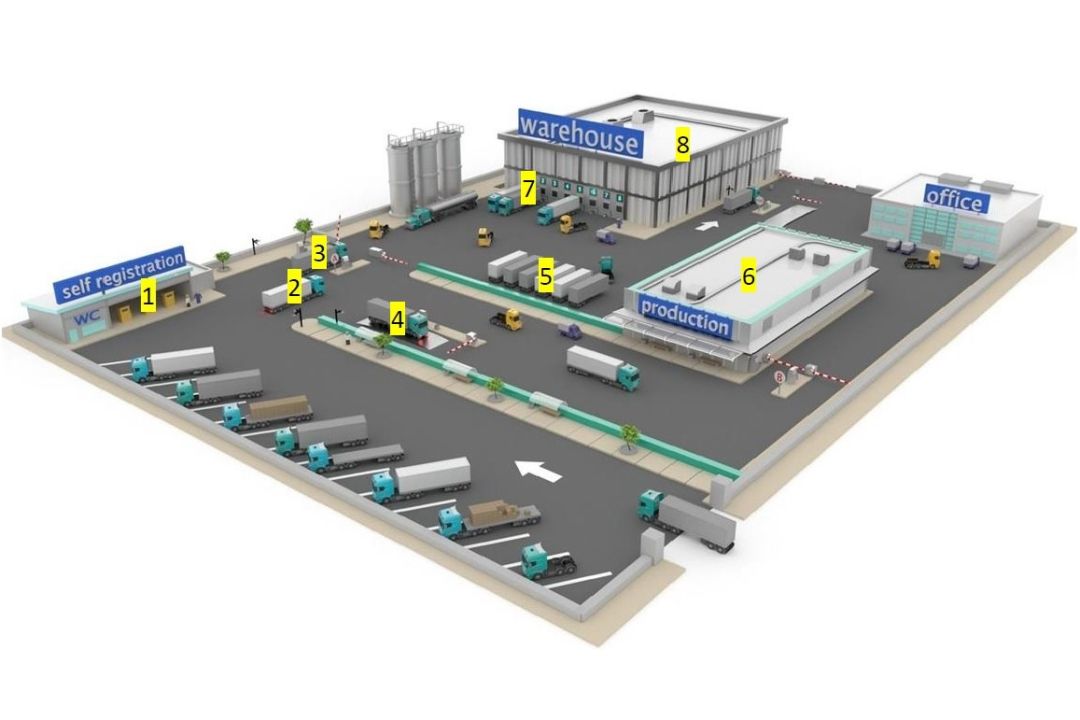 Self Service hulpsystemen